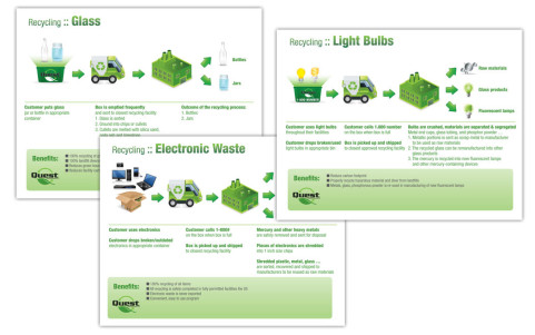 Quest Recycling Services diagrams